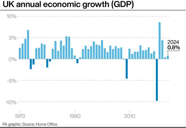 ECONOMY GDP