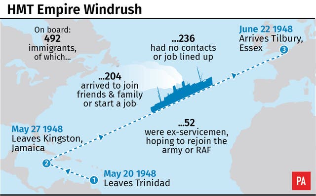 HMT Empire Windrush factfile.