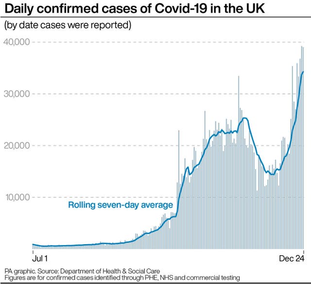 Daily confirmed cases of Covid-19 in the UK