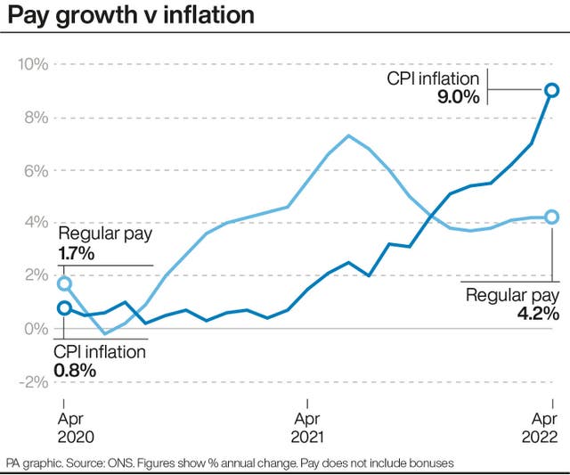 Pay growth v inflation