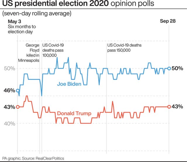 US Election