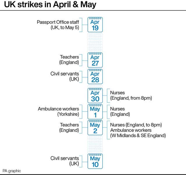 INDUSTRY Strikes