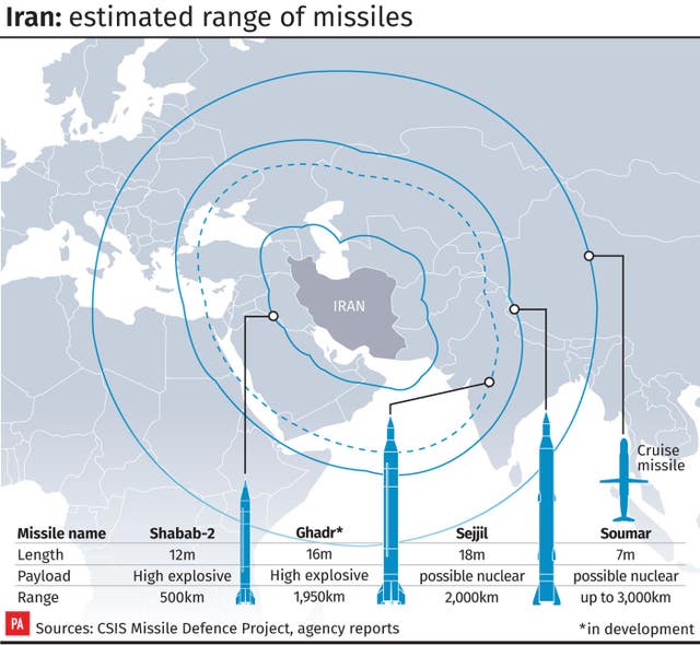 US Iran