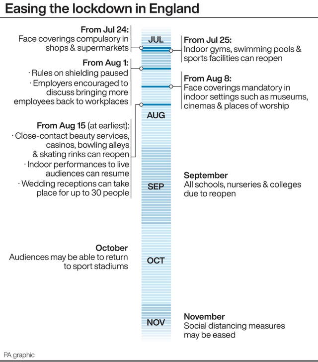 Easing the lockdown in England