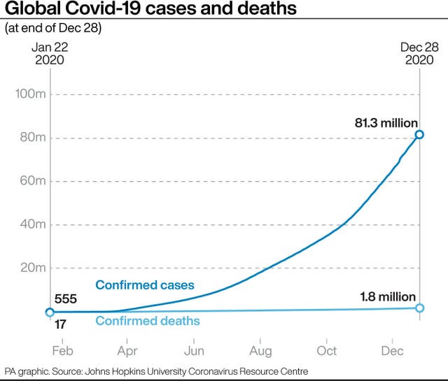 Global Covid-19 cases and deaths