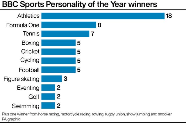 SPORT Personality