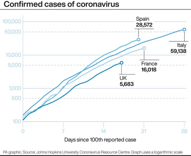 HEALTH Coronavirus Europe