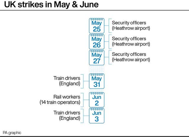 UK strikes in May & June