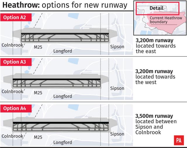 Heathrow: options for new runway