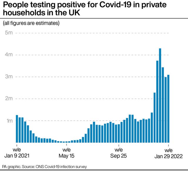 People testing positive for Covid-19 in private households in the UK