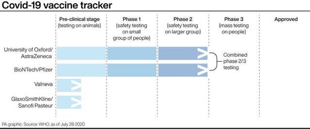 Covid-19 vaccine tracker