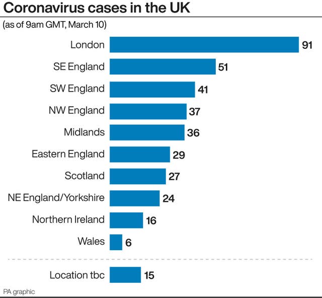 Coronavirus cases in the UK