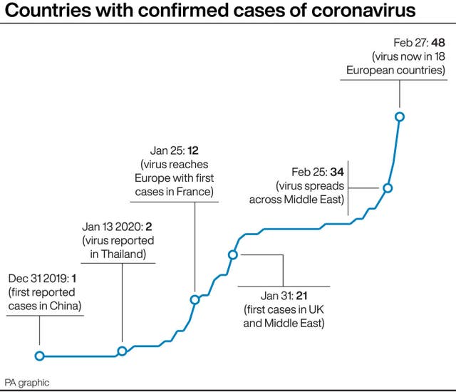 PA infographic about countries with confirmed cases of coronavirus