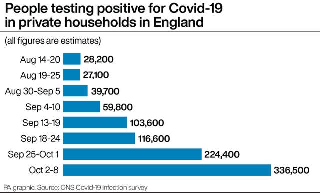 HEALTH Coronavirus Infection