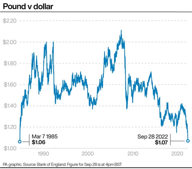 Pound v dollar graphic