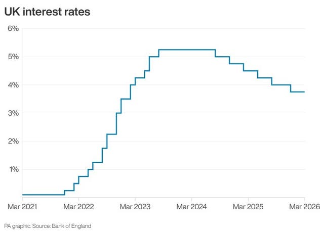 Line graph showing the interest rate from March 2021 to March 2026