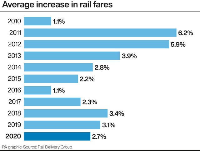 RAIL Fares