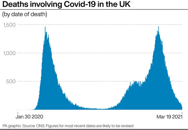 HEALTH Coronavirus Deaths