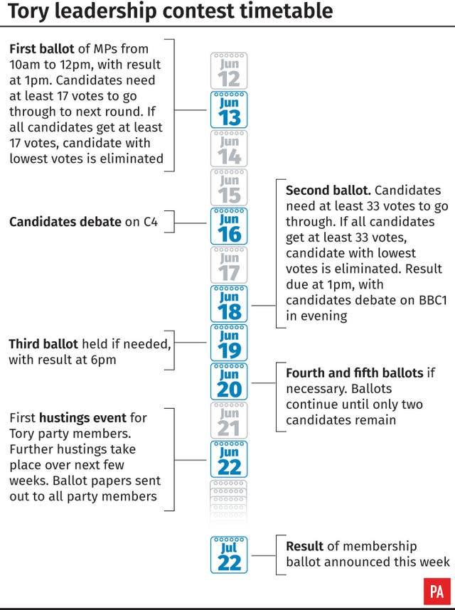 Tory leadership contest timetable