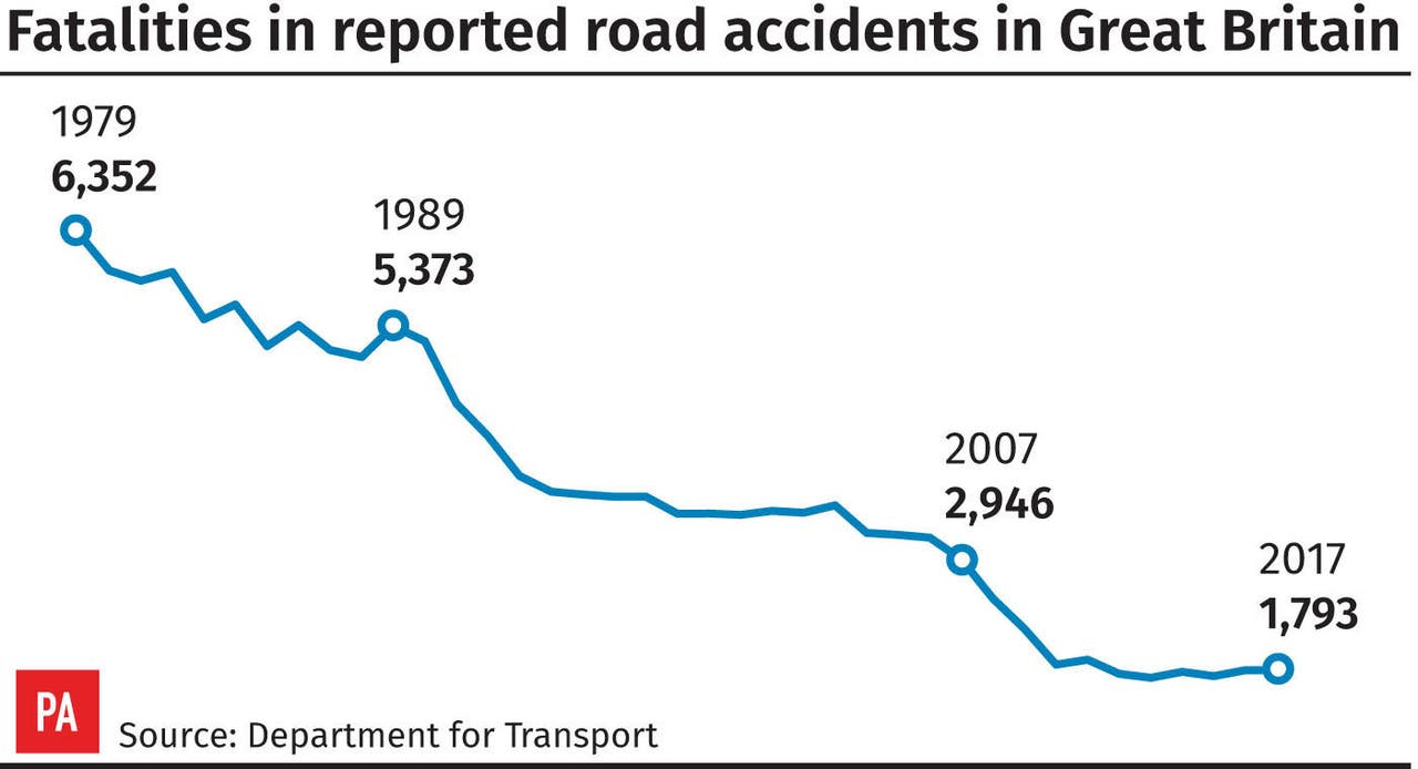 Surge in deaths of people not wearing seat belts BT