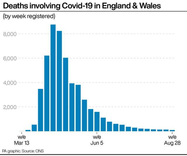 Coronavirus deaths graphic