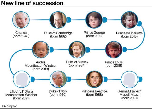 PA infographic showing new line of succession
