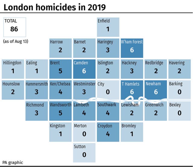 London homicides in 2019