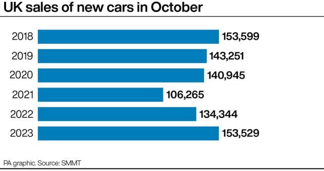 TRANSPORT Cars