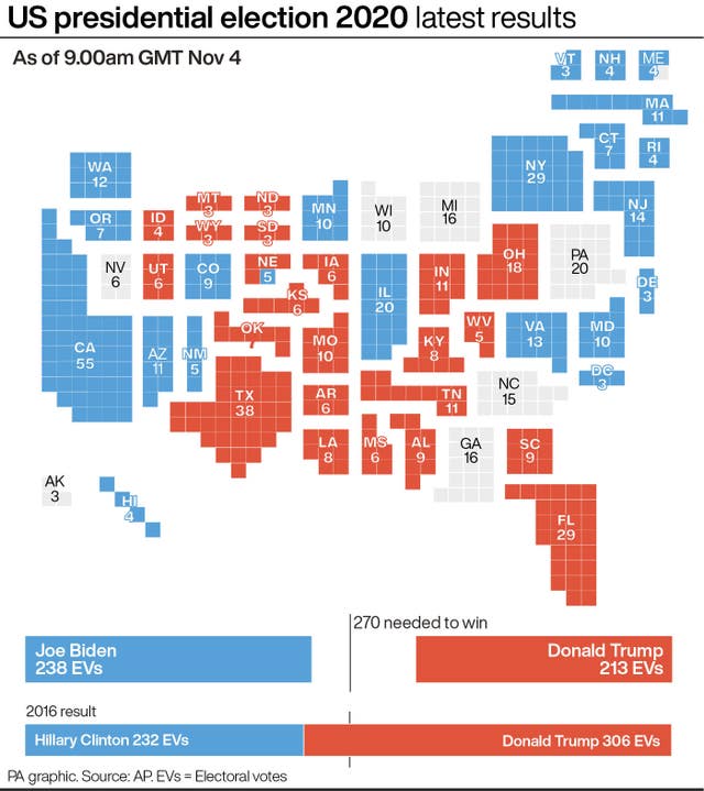 ELECTION US