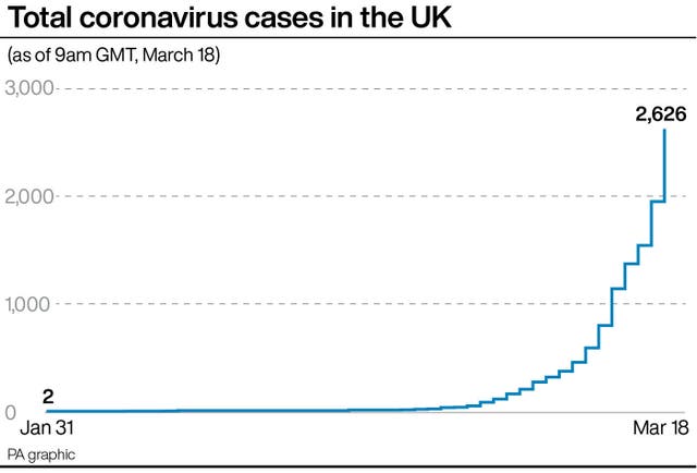 Total coronavirus cases in the UK