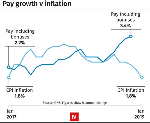 Pay growth and Inflation