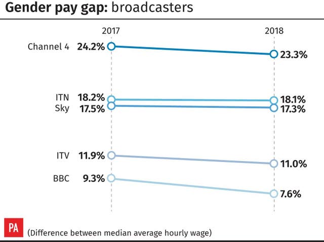 INDUSTRY Gender