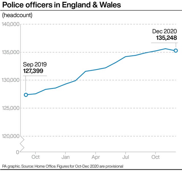 Police officers in England & Wales