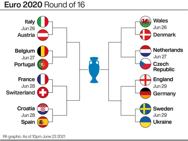 رسم بياني لمباريات دور الـ16 ليورو 2020