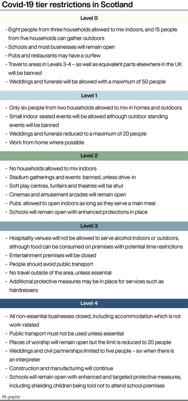 What are the five levels of new restrictions in Scotland ...