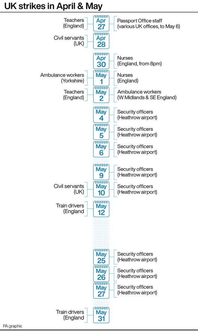 INDUSTRY Strikes