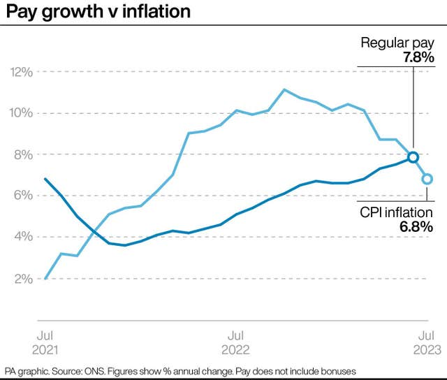 Pay growth v inflation