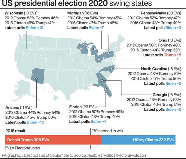 US presidential election 2020 swing states