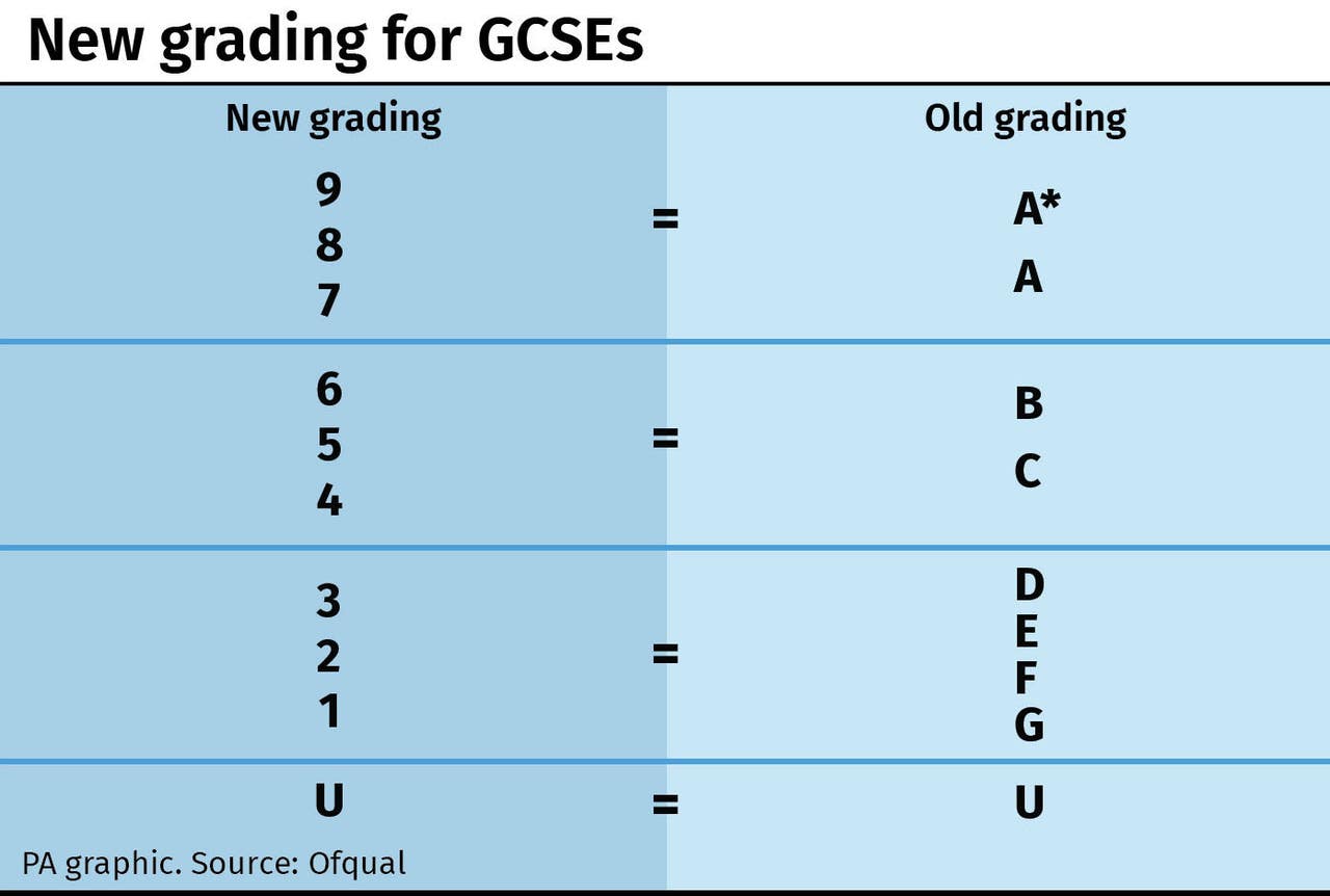 new-gcse-grading-system-the-key-changes-shropshire-star