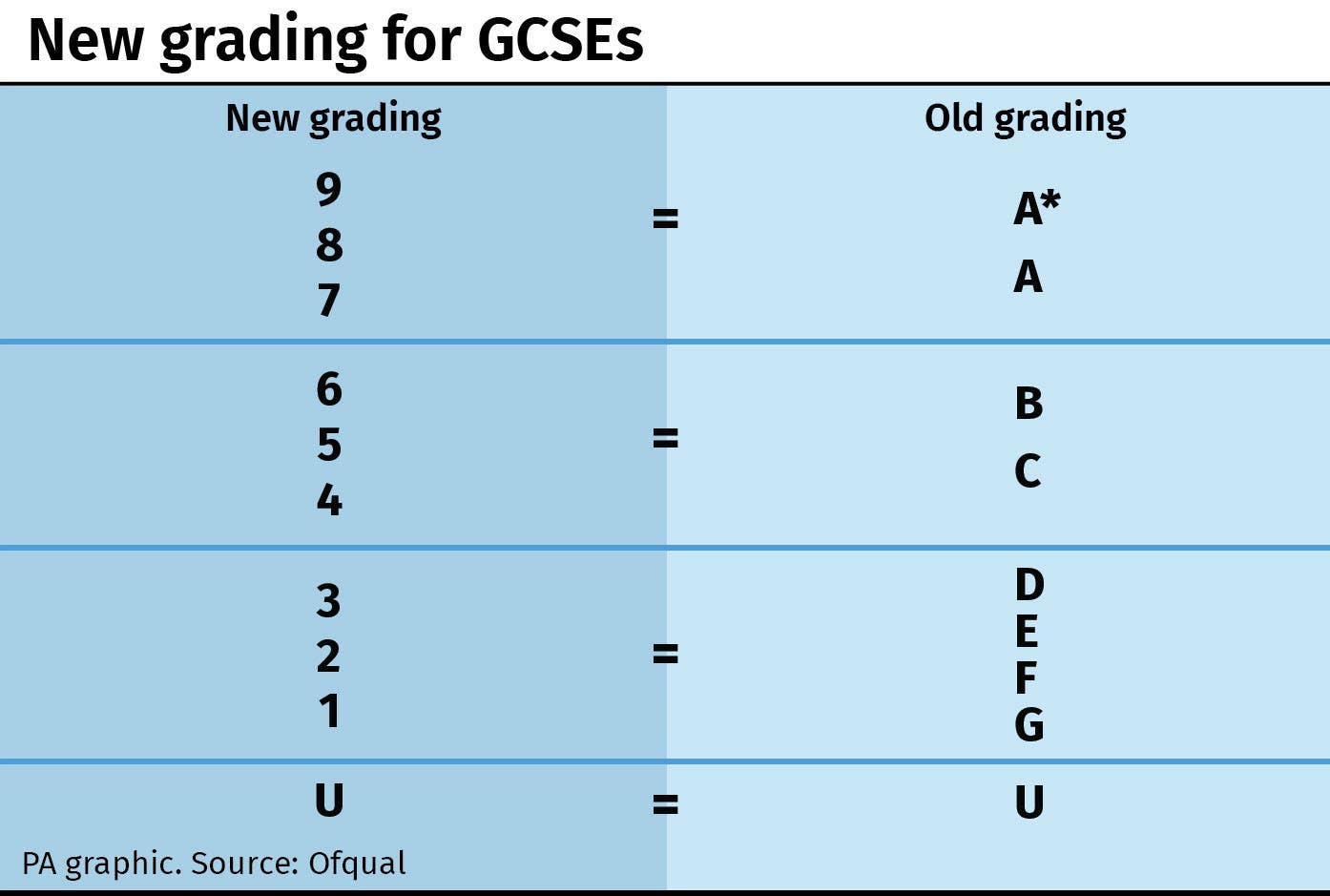 New GCSE Grading System The Key Changes Shropshire Star