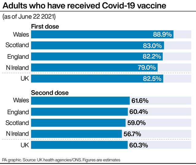 HEALTH Coronavirus Vaccinations