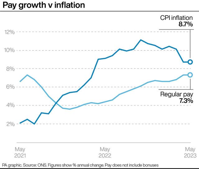 ECONOMY Unemployment