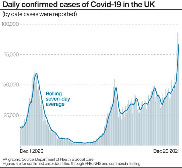 Daily confirmed cases of Covid-19 in the UK