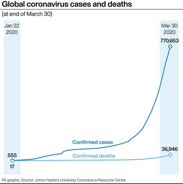 HEALTH Coronavirus