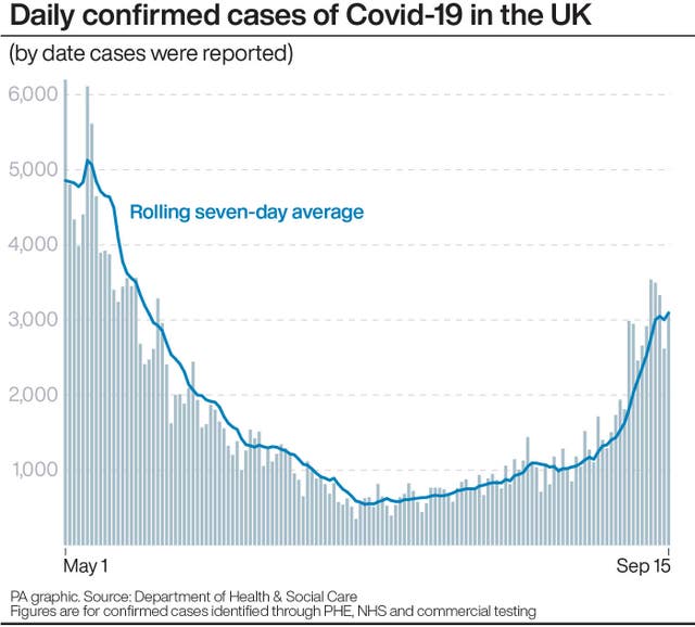 HEALTH Coronavirus