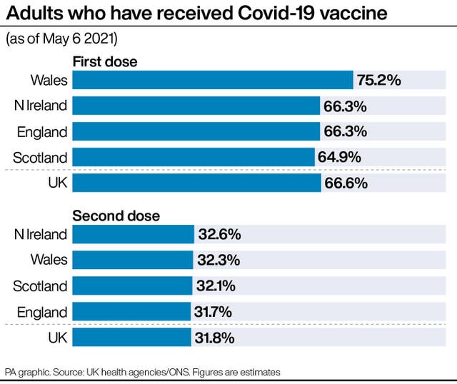 HEALTH Coronavirus