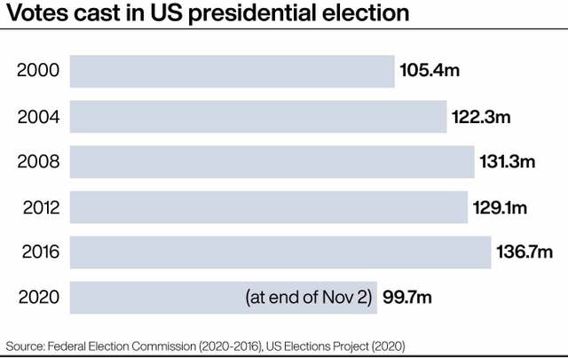 (PA Graphics)