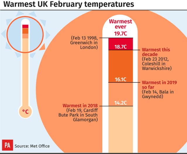 Warmest UK February temperatures