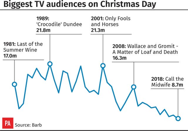 SHOWBIZ ChristmasTV