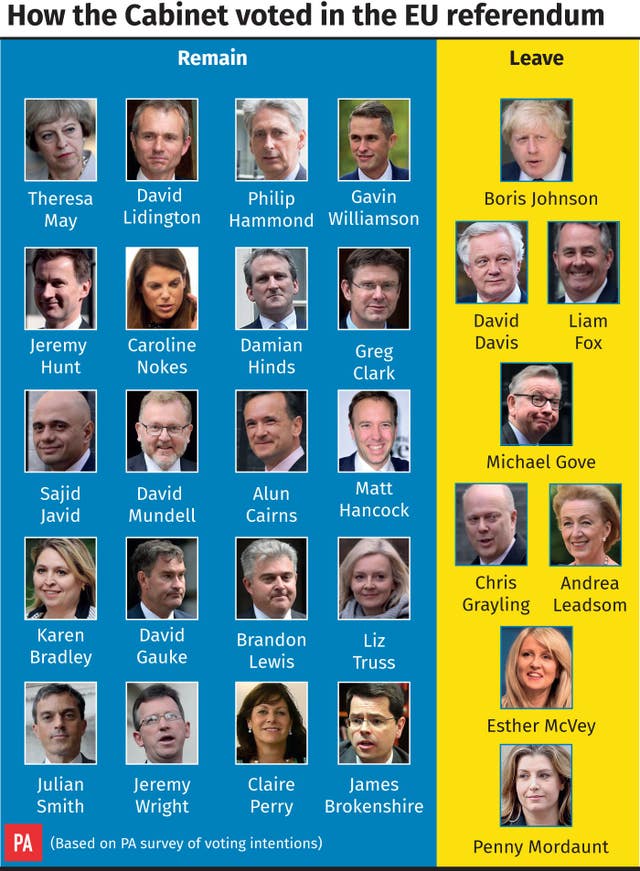 How the Cabinet voted in the EU referendum